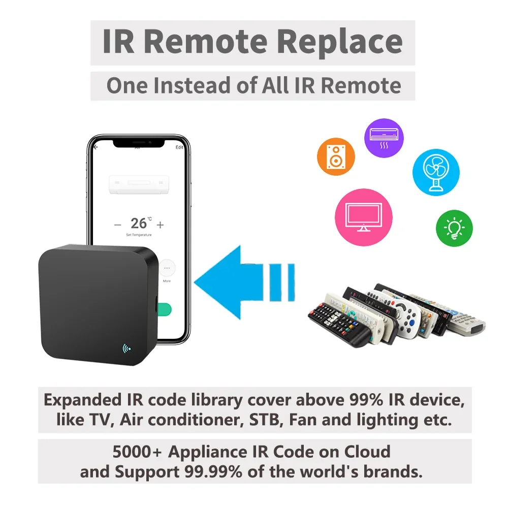 IR Remote Control Smart WiFi U - Home Cinema Dvd recension och pris