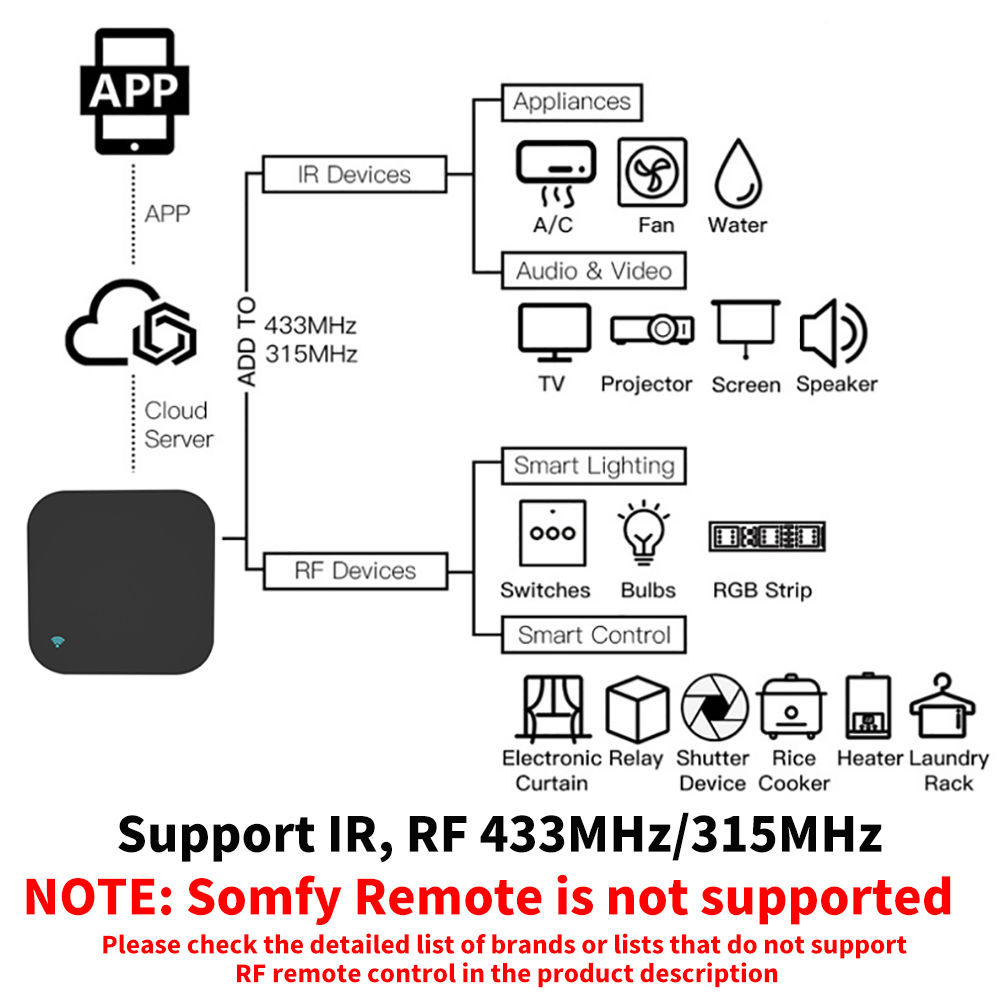 Tuya Smart RF IR Remote Contro - Home Cinema Setup recension och pris