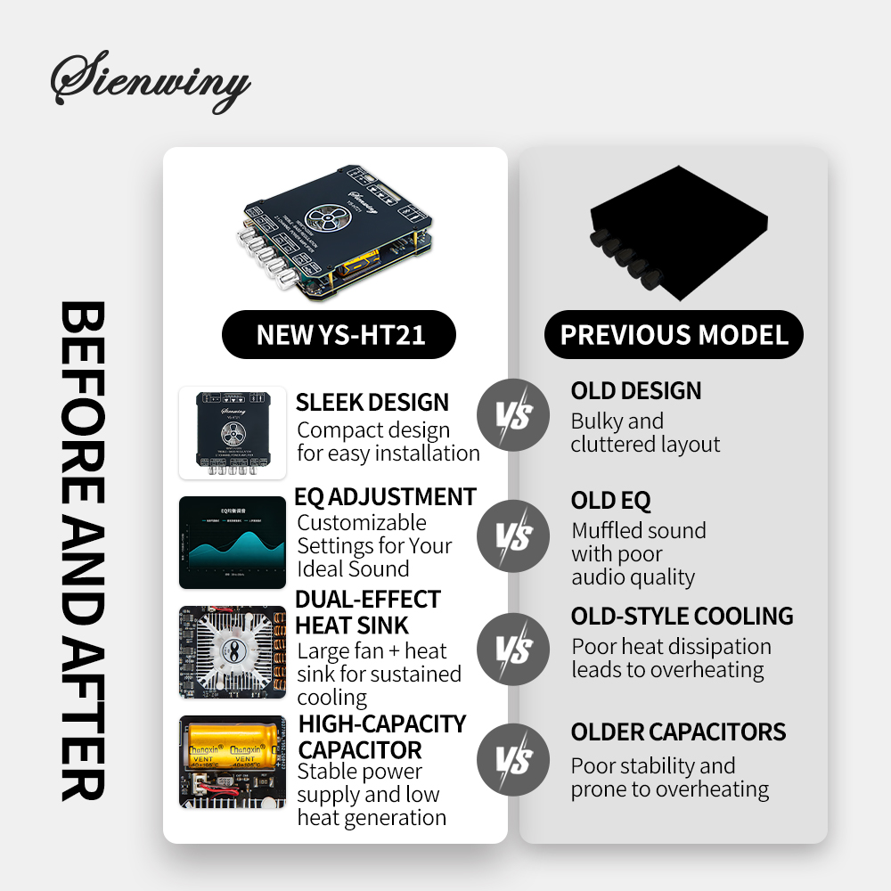 YS-HT21 APA320 Bluetooth 5.1 A - Home Cinema Bluetooth 5.1 recension och pris