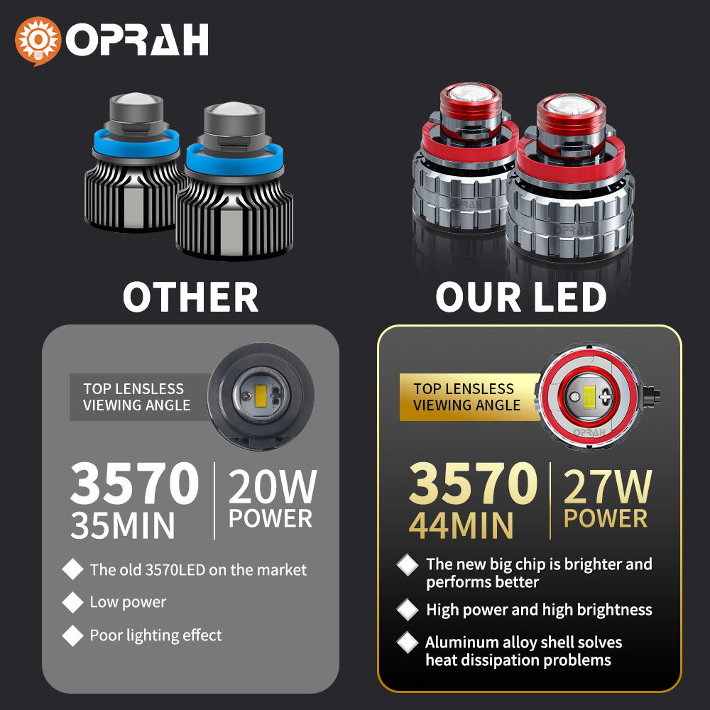 Oprah 2pc Laser Lens H7 Led Fo - Projector Lamp Replacement recension och pris
