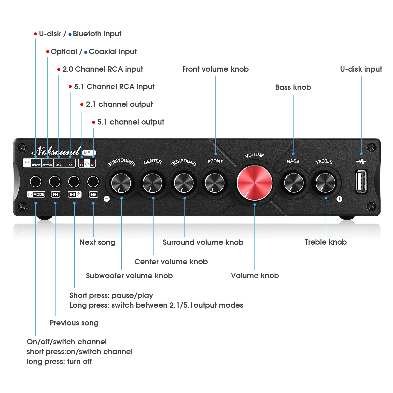 Douk Audio 5.1 Channel Digital - Home Cinema Bluetooth 5.1 recension och pris
