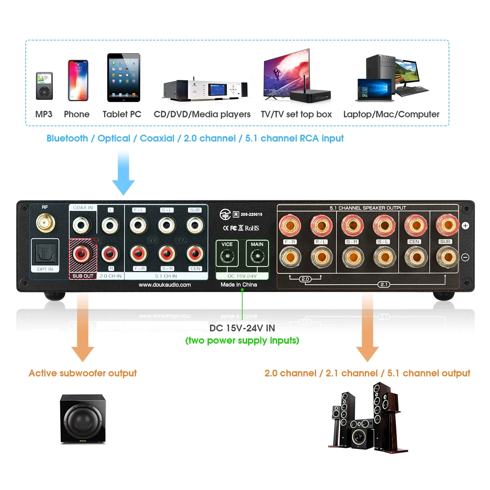 Douk Audio 5.1 Channel Digital - Home Cinema Bluetooth 5.1 recension och pris