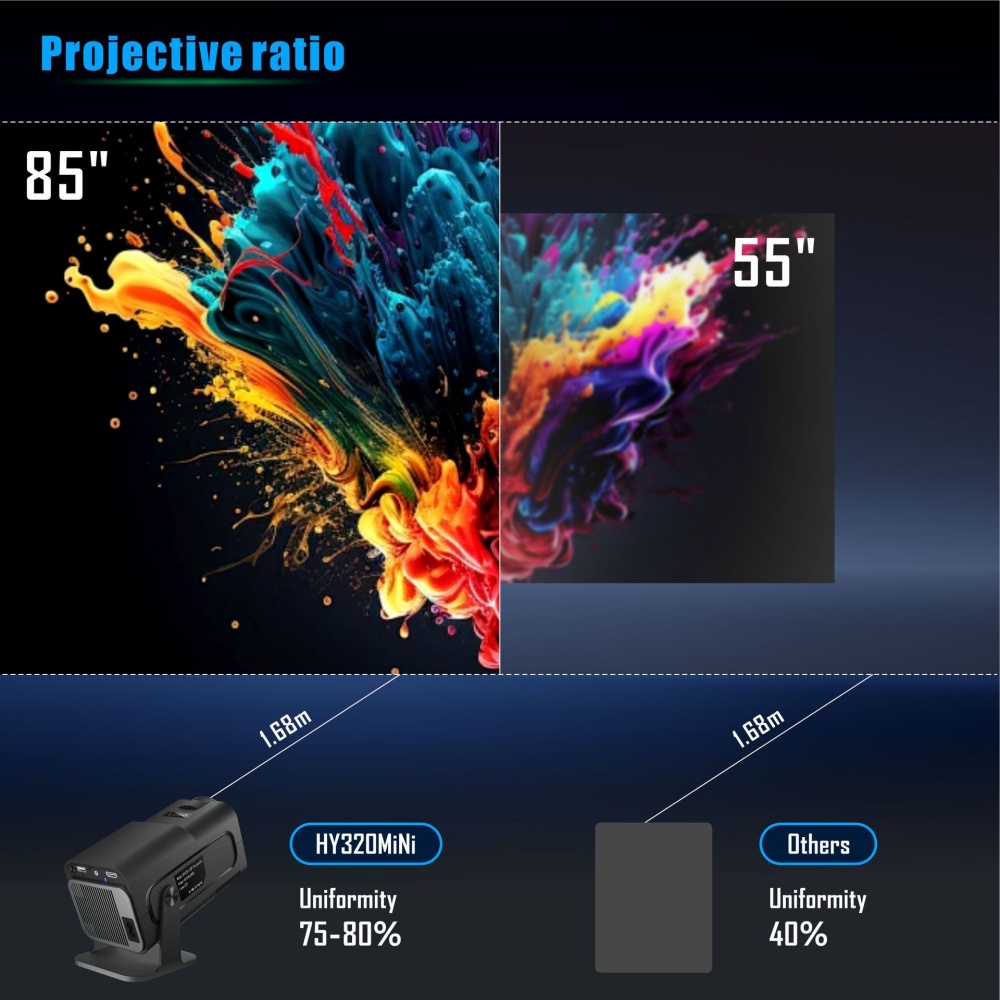 Mini Portable Projector Newly  - Home Cinema Setup recension och pris