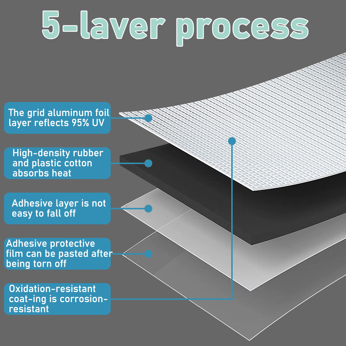 Lanke High Density Foam Soundp - Acoustic Foam Panel recension och pris