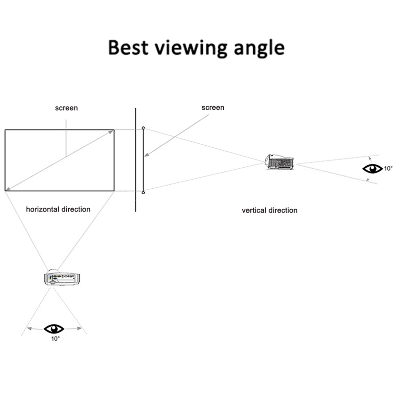 Portable Projector Screen Simp - Home Cinema Blanc recension och pris